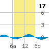 Reaves Point 0.4mi N tide chart for Thursday, November 17, 2022