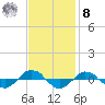 Reaves Point 0.4mi N tide chart for Tuesday, November 8, 2022