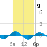 Reaves Point 0.4mi N tide chart for Wednesday, November 9, 2022