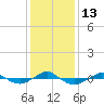 Reaves Point 0.4mi N tide chart for Tuesday, December 13, 2022