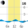 Reaves Point 0.4mi N tide chart for Friday, December 16, 2022
