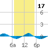Reaves Point 0.4mi N tide chart for Saturday, December 17, 2022