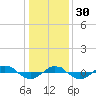 Reaves Point 0.4mi N tide chart for Friday, December 30, 2022
