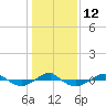 Reaves Point 0.4mi N tide chart for Thursday, January 12, 2023