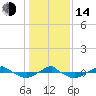 Reaves Point 0.4mi N tide chart for Saturday, January 14, 2023