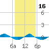 Reaves Point 0.4mi N tide chart for Monday, January 16, 2023