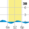 Reaves Point 0.4mi N tide chart for Monday, January 30, 2023