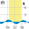 Reaves Point 0.4mi N tide chart for Friday, January 6, 2023