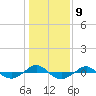Reaves Point 0.4mi N tide chart for Monday, January 9, 2023
