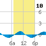 Reaves Point 0.4mi N tide chart for Friday, February 10, 2023