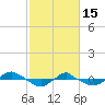 Reaves Point 0.4mi N tide chart for Wednesday, February 15, 2023