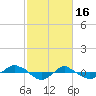 Reaves Point 0.4mi N tide chart for Thursday, February 16, 2023