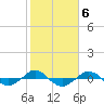 Reaves Point 0.4mi N tide chart for Monday, February 6, 2023