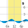 Reaves Point 0.4mi N tide chart for Thursday, February 9, 2023