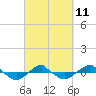 Reaves Point 0.4mi N tide chart for Saturday, March 11, 2023