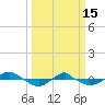 Reaves Point 0.4mi N tide chart for Wednesday, March 15, 2023