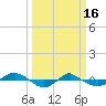 Reaves Point 0.4mi N tide chart for Thursday, March 16, 2023