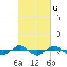 Reaves Point 0.4mi N tide chart for Monday, March 6, 2023