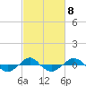 Reaves Point 0.4mi N tide chart for Wednesday, March 8, 2023