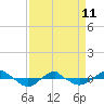 Reaves Point 0.4mi N tide chart for Tuesday, April 11, 2023
