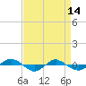 Reaves Point 0.4mi N tide chart for Friday, April 14, 2023