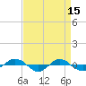 Reaves Point 0.4mi N tide chart for Saturday, April 15, 2023
