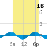 Reaves Point 0.4mi N tide chart for Sunday, April 16, 2023