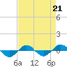 Reaves Point 0.4mi N tide chart for Friday, April 21, 2023