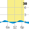 Reaves Point 0.4mi N tide chart for Sunday, April 30, 2023