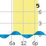 Reaves Point 0.4mi N tide chart for Wednesday, April 5, 2023