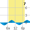 Reaves Point 0.4mi N tide chart for Friday, April 7, 2023