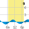 Reaves Point 0.4mi N tide chart for Sunday, April 9, 2023