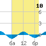 Reaves Point 0.4mi N tide chart for Wednesday, May 10, 2023