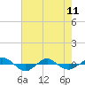 Reaves Point 0.4mi N tide chart for Thursday, May 11, 2023