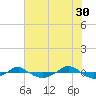 Reaves Point 0.4mi N tide chart for Tuesday, May 30, 2023