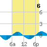 Reaves Point 0.4mi N tide chart for Saturday, May 6, 2023