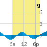 Reaves Point 0.4mi N tide chart for Tuesday, May 9, 2023