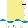 Reaves Point 0.4mi N tide chart for Sunday, June 11, 2023