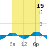 Reaves Point 0.4mi N tide chart for Thursday, June 15, 2023