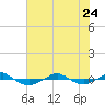 Reaves Point 0.4mi N tide chart for Saturday, June 24, 2023