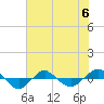Reaves Point 0.4mi N tide chart for Tuesday, June 6, 2023