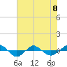 Reaves Point 0.4mi N tide chart for Thursday, June 8, 2023