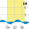 Reaves Point 0.4mi N tide chart for Monday, July 10, 2023