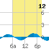 Reaves Point 0.4mi N tide chart for Wednesday, July 12, 2023