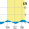 Reaves Point 0.4mi N tide chart for Saturday, July 15, 2023