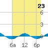 Reaves Point 0.4mi N tide chart for Sunday, July 23, 2023