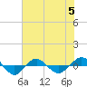 Reaves Point 0.4mi N tide chart for Wednesday, July 5, 2023