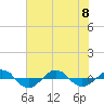 Reaves Point 0.4mi N tide chart for Saturday, July 8, 2023