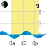Reaves Point 0.4mi N tide chart for Sunday, July 9, 2023
