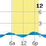 Reaves Point 0.4mi N tide chart for Saturday, August 12, 2023